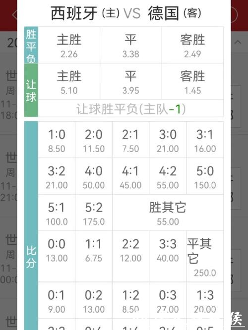 世界杯外围投注：透过赔率看比赛实力