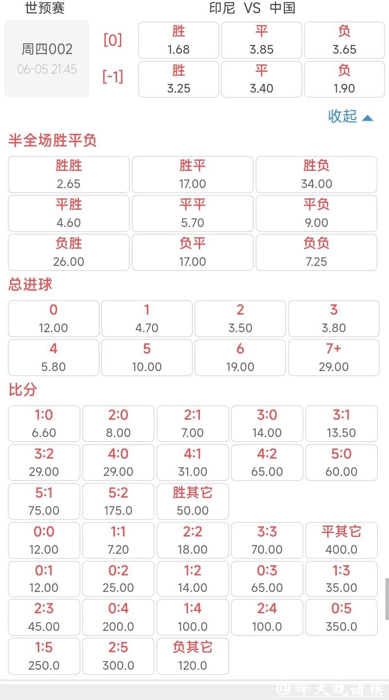 世界杯比分预测:如何读懂赔率变化 世界杯比分预测:如何读懂赔率变化